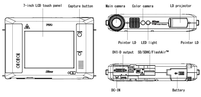 dimensions