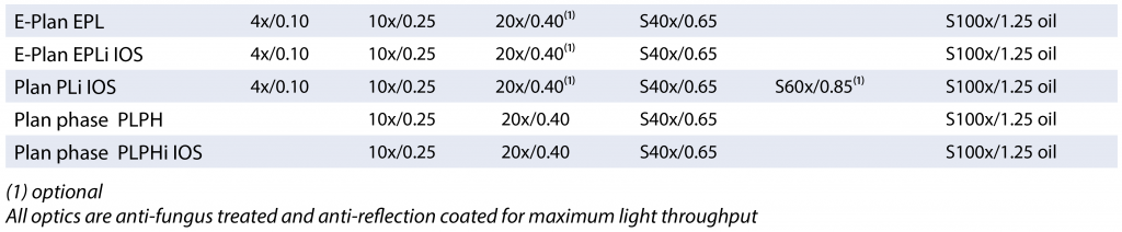 iscope_objectives